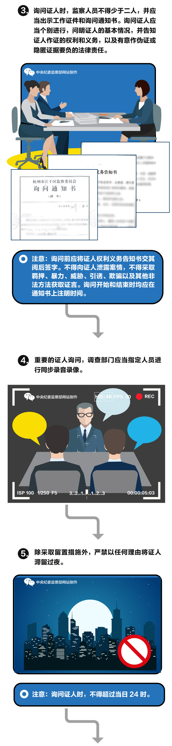 ��ͼ�⡿��ί��ѯ�ʡ�����ôѯ��